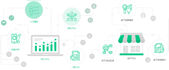 融合創新 金融產品運營與互聯網設備銷售的高級玩法探索