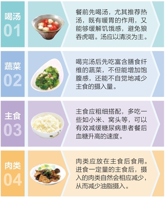 糖尿病飲食、運動與用藥自我管理全書